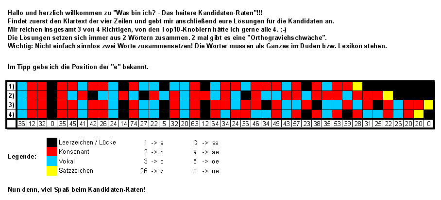 Kandidaten-Raten