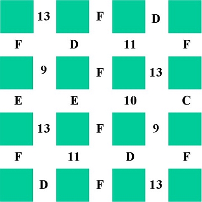 Quadratisch